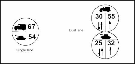 Figure 5-4. Typical Dual-Lane, Bridge-Classification Sign