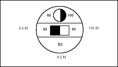 Figure 5-5. Full NATO Bridge Sign