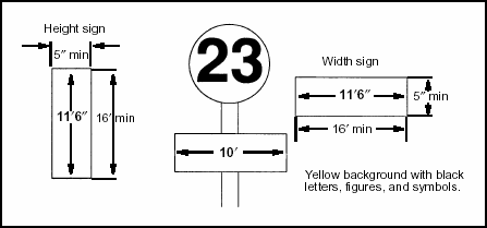 Figure 5-6. Height and Width Signs