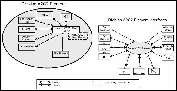 Figure 3-2. Division A2C2 Element
