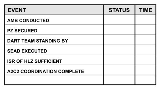 Figure J-2. Air assault criteria