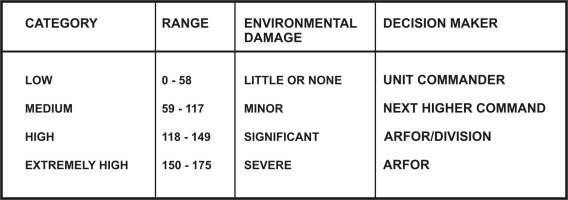 Figure E-4. Overall environmental risk