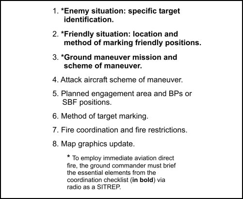 Figure B-1. Aviation close fires coordination checklist