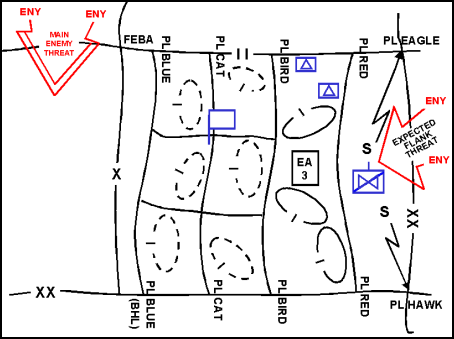 Figure 12-13. Stationary Flank Guard