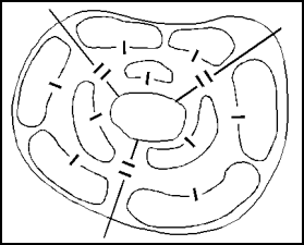Figure 8-12. Three Battalion TFs on Perimeter, Co/Teams Positioned in Depth