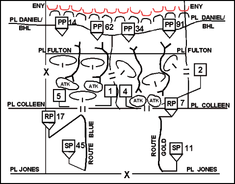 Figure 8-2. Use of a BHL in a Rearward Passage of Lines