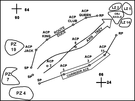 Figure C-4. Flight Routes Depicted on an Overlay