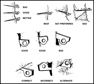 Figure 5-12. Examples of piton placements.