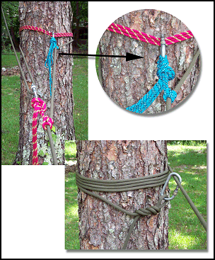Figure 7-14. Z-pulley tightening system.