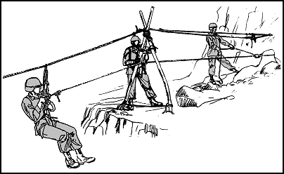 Figure 7-19. Suspension traverse.