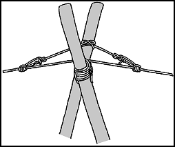Figure 7-22. Anchoring the A-frame to the traverse rope.