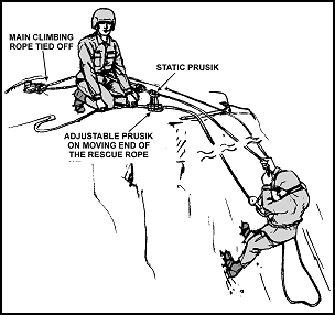 Figure 7-27. U-pulley system.