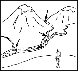 Figure 9-1. Normal locations of shallowest water and safest crossing sites.