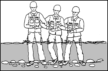 Figure 9-3. Chain method for stream crossing.