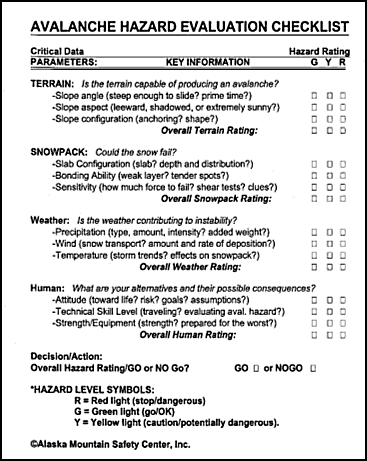 Table 1-2. Avalanche hazard evaluation checklist.
