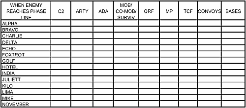 Figure 10-1. DSA Execution Matrix