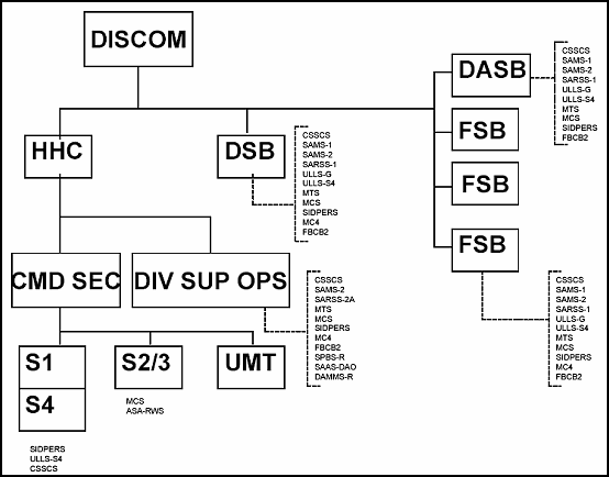 Figure 2-1. DISCOM Automation Architecture