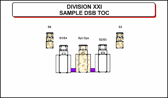 Figure 3-2. Sample DSB TOC