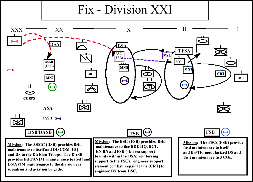 Figure 5-2. Fix Division XXI