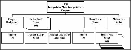Figure 6-1. TMT Company