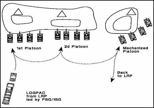 Figure 8-1. Tailgate LOGPAC