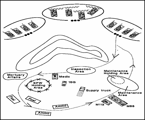 Figure 8-2. Service Station LOGPAC