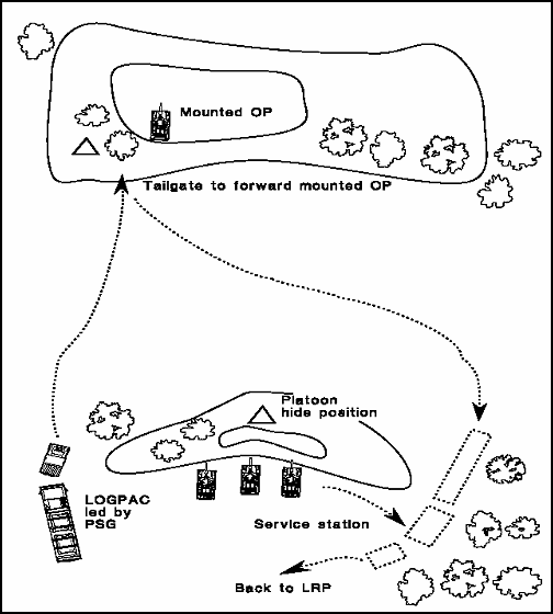 Figure 8-3. Modified Tailgate LOGPAC