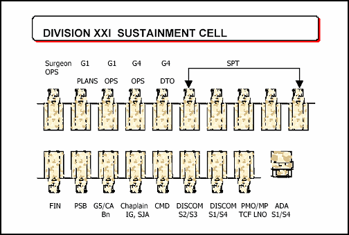 Figure 3-2. Sample Sustainment Cell Configuration
