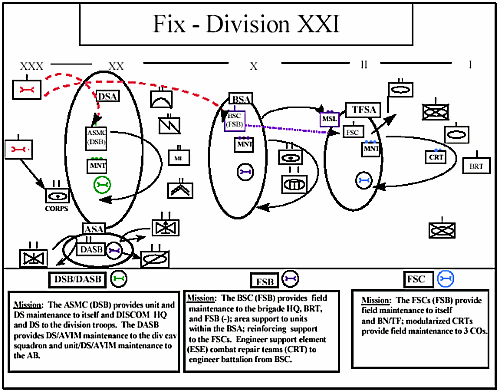 Figure 5-5. Fix Division XXI