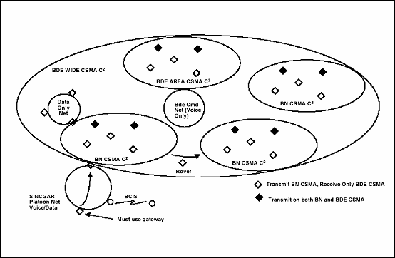 Figure A-7. Example TI C2 Architecture