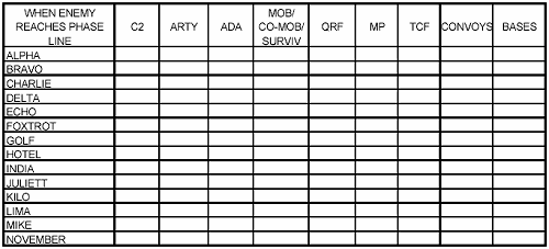 Figure 8-1. ASA Base Execution Matrix
