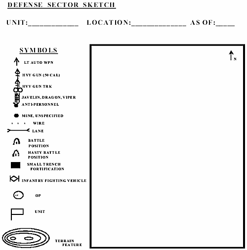 Figure 8-6. Defensive Sector Sketch