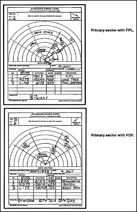 Figure 8-7. Range Card