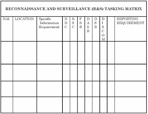 Figure 8-9. Reconnaissance and Surveillance (R&S) Tasking Matrix