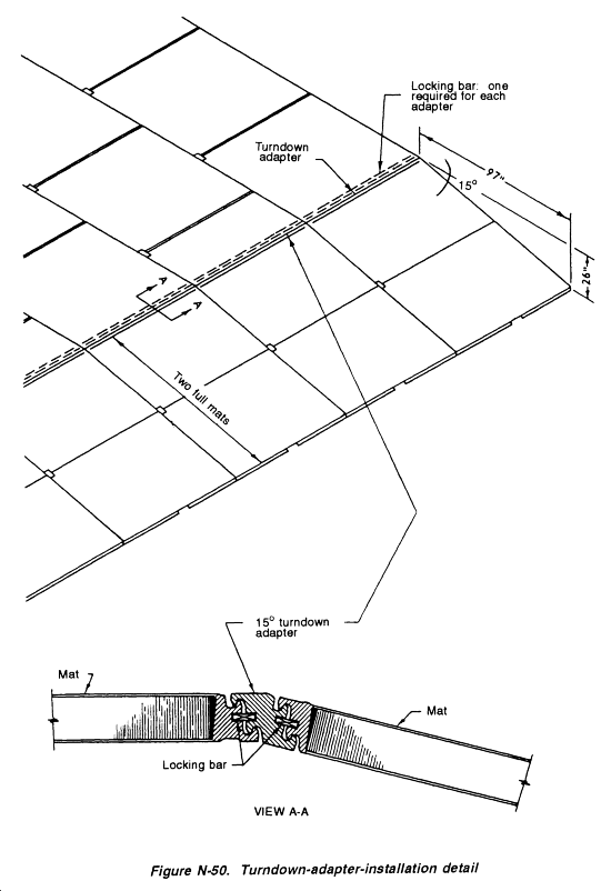 FM 5-430-00-2 Appendix N