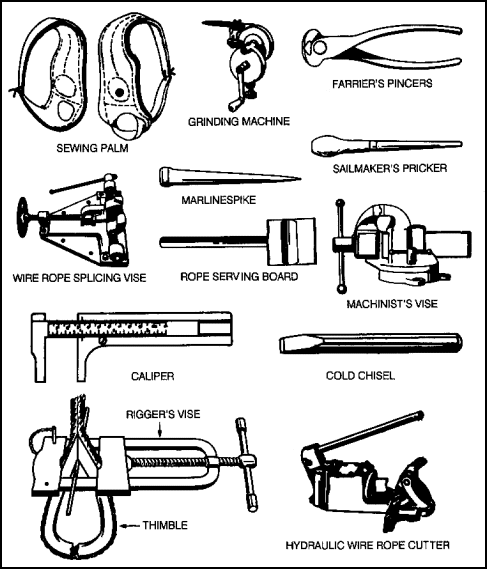 FM 55-17 Chapter 6 Block and Tackle, Wire Rope, and Marlinespike Seamanship