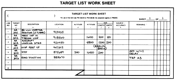 FM 6-20-40 Appendix D