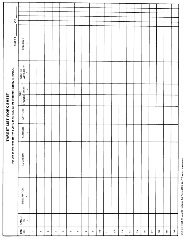FM 6-20-50: TTPs For Fire Support For Brigade Operations (Light) - Appendix M