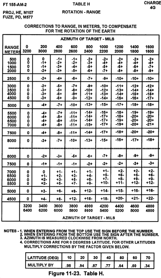 FM 6-40 Chptr 11 Meteorological Techniques