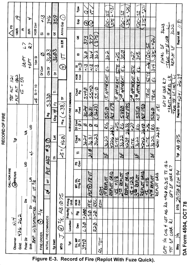 fm-6-40-appendix-e