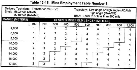 FM 6-40 Chptr 13 Special Munitions