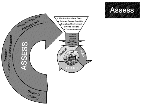 ASSESS