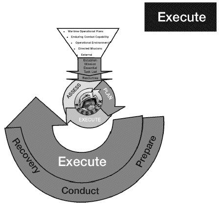 EXECUTE