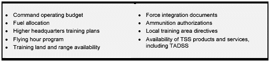 Figure 4-10. Sources of Training Resource Information