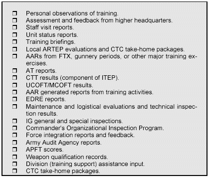 Figure 6-1. Sources of Feedback for Organizational Assessments