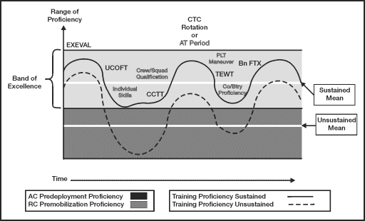 Figure 2-4. Band of Excellence