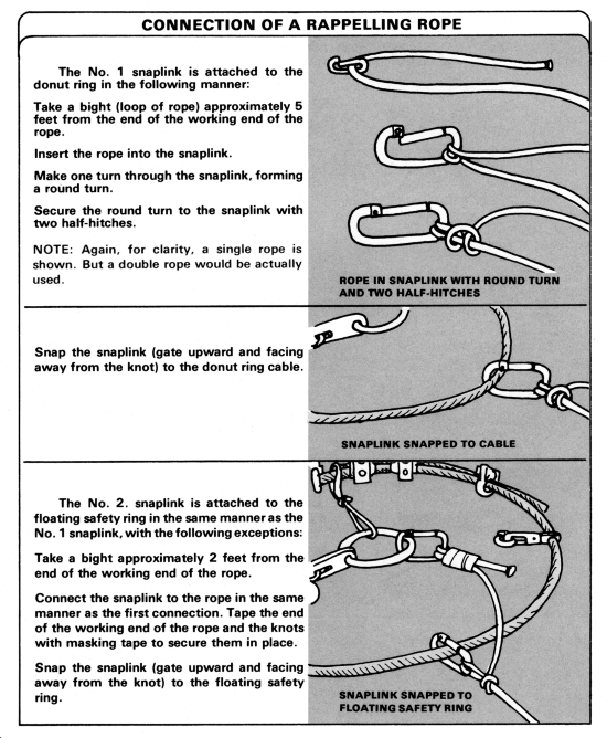 FM 90-5 Appendix C