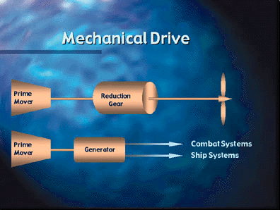 Mechanical Drive System