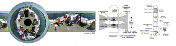 360-Degree Periscope, caption follows