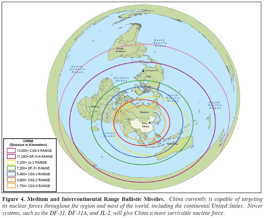 Medium and Intercontinental Range Ballistic Missiles